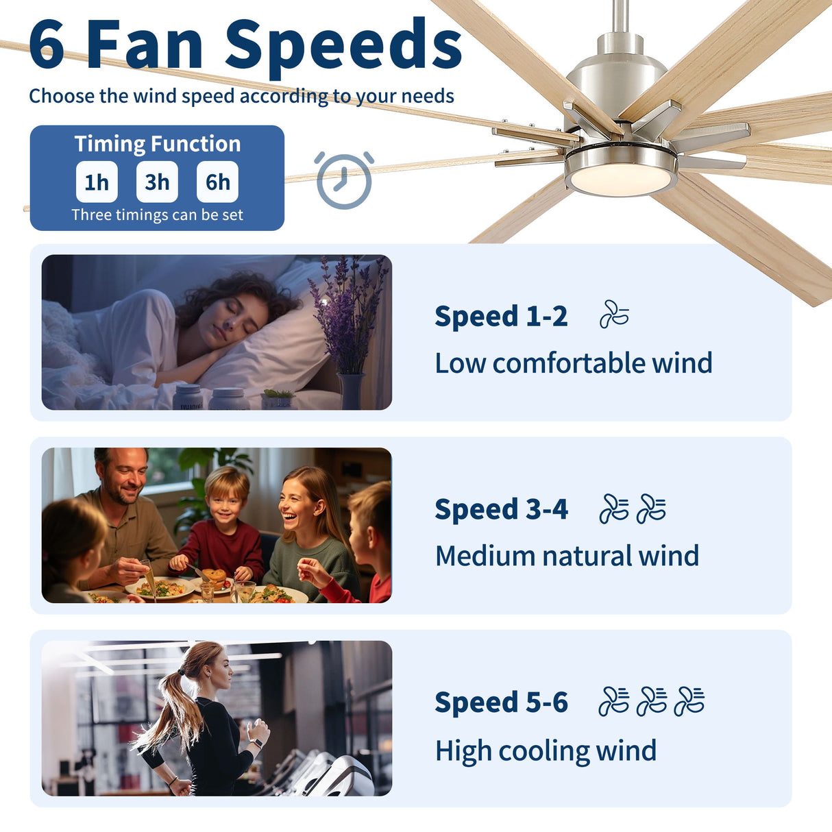 Oversized Large Ceiling Fan With Dimmable LED Light, 8 Blades, Remote Control