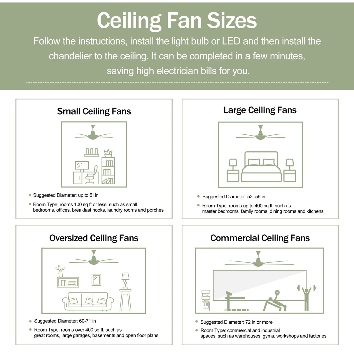 Indoor Outdoor Ceiling Fan With Light With Remote Control, Noiseless Reversible Motor, 6 Speed, 3 Color