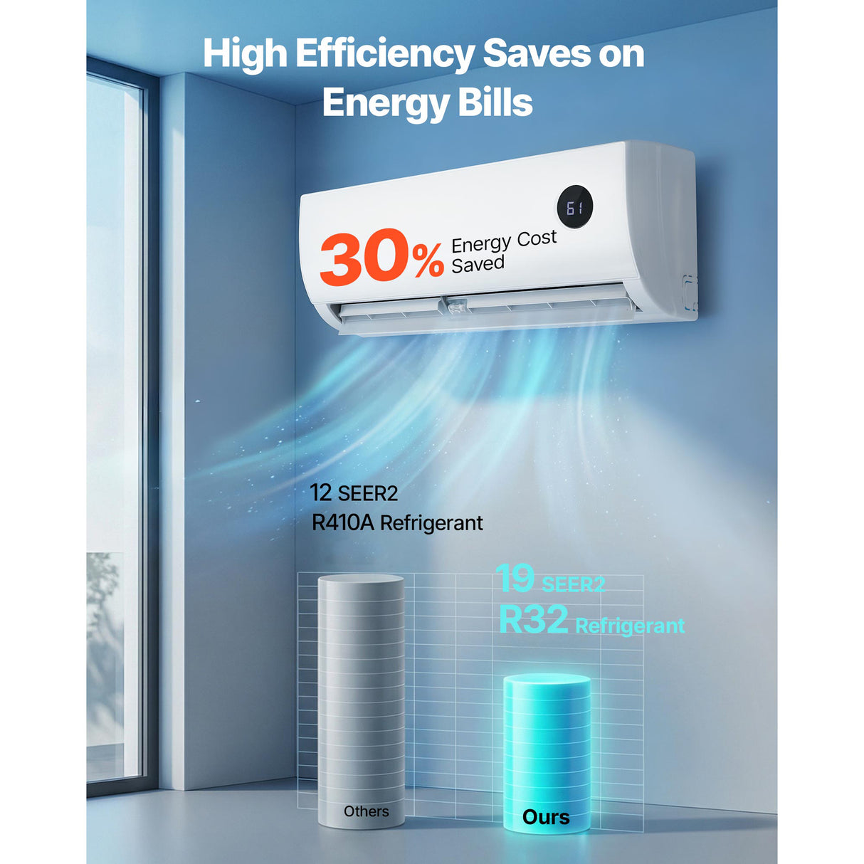 Mini Split Air Conditioner, 12,000 BTU AC / 12,500 BTU Heat, 230V 19 SEER2 High Efficiency