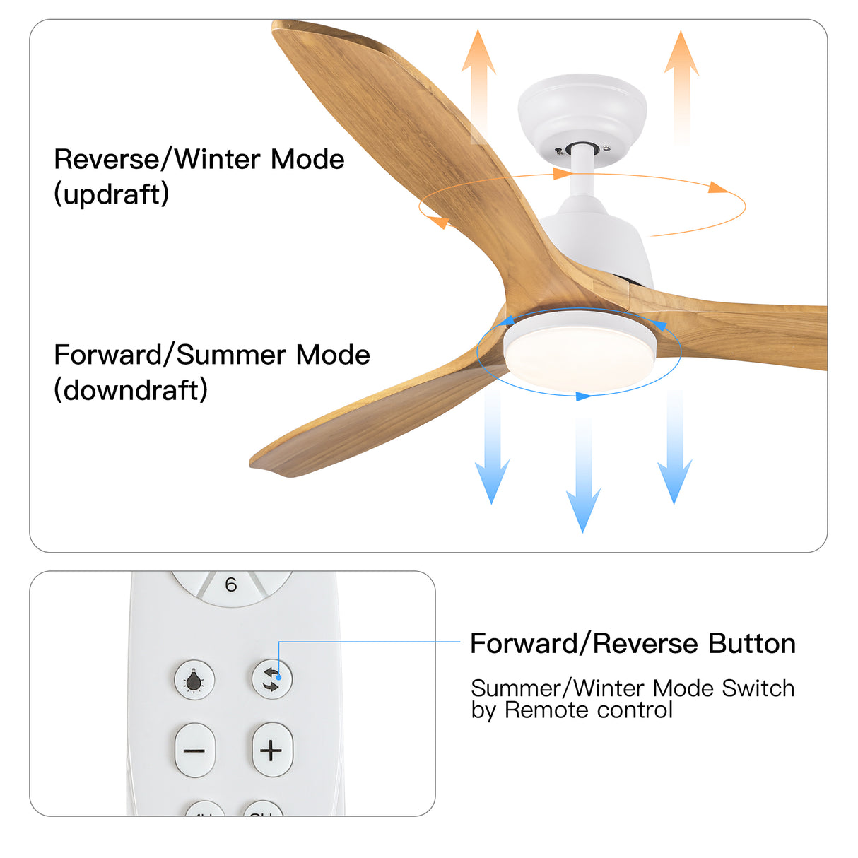 YUHAO 52-Inch Integrated LED Ceiling Fan with Remote Control
