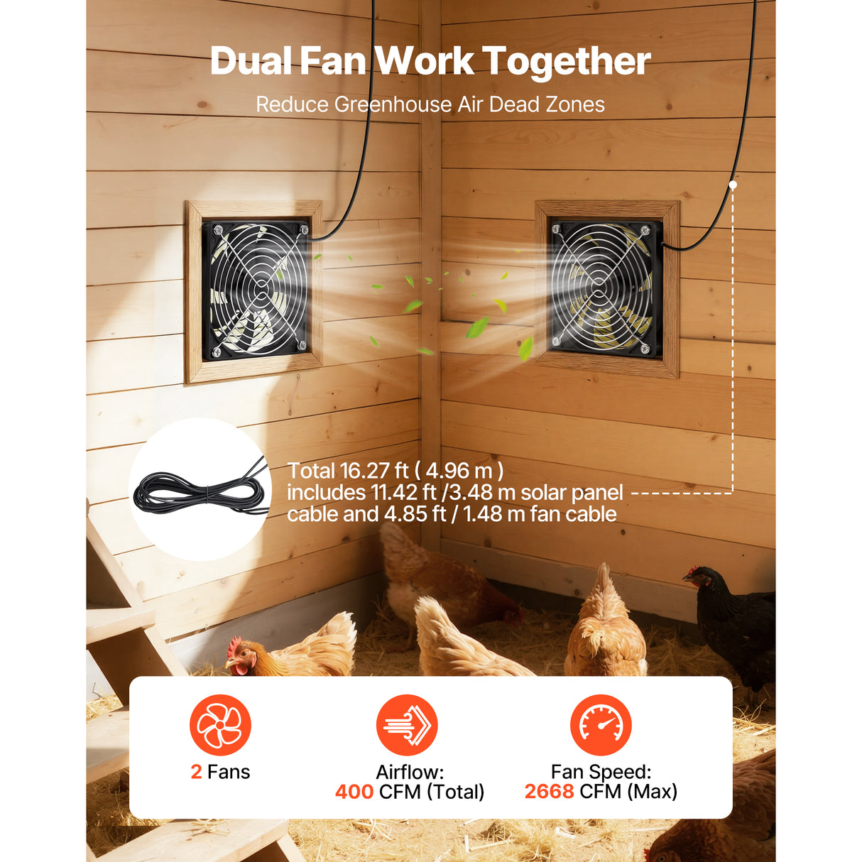 Solar Powered Fan with 30W Solar Panel and Dual Fans