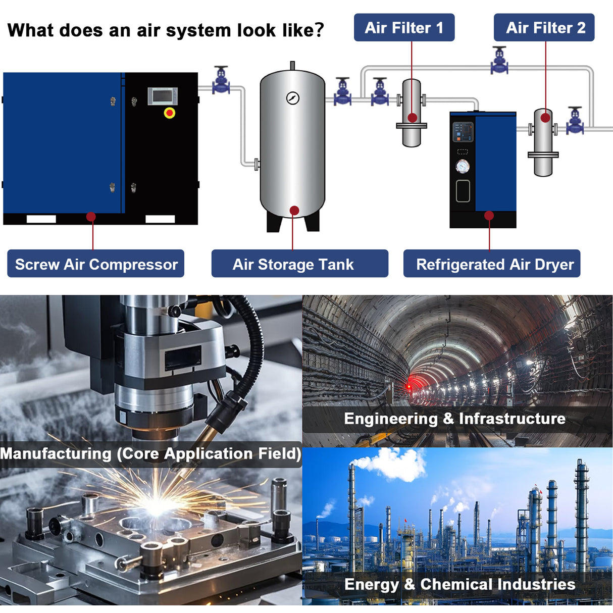 15HP Rotary Screw Air Compressor