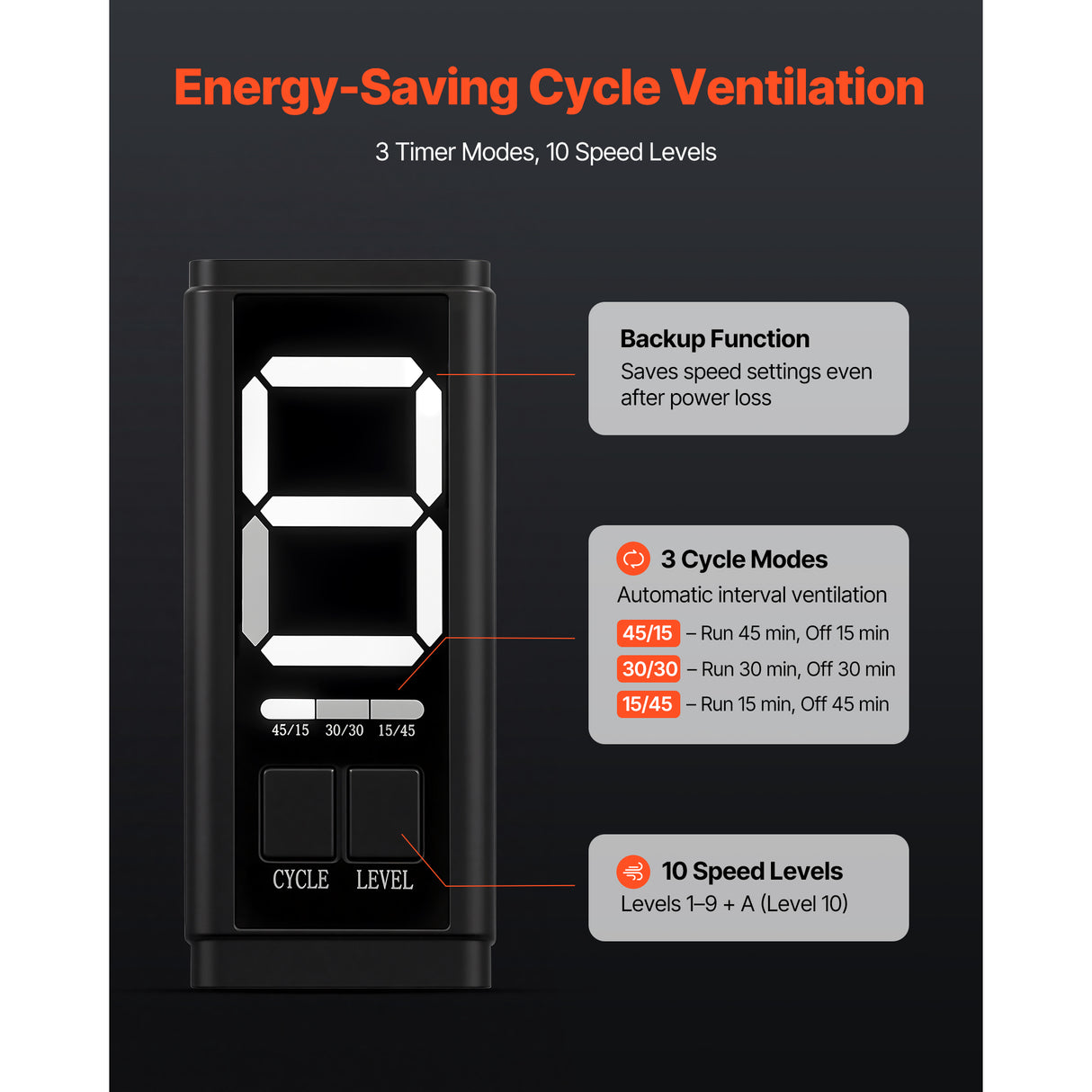 Inline Duct Fan 807 CFM 8 Inch EC Motor Ventilation Fan