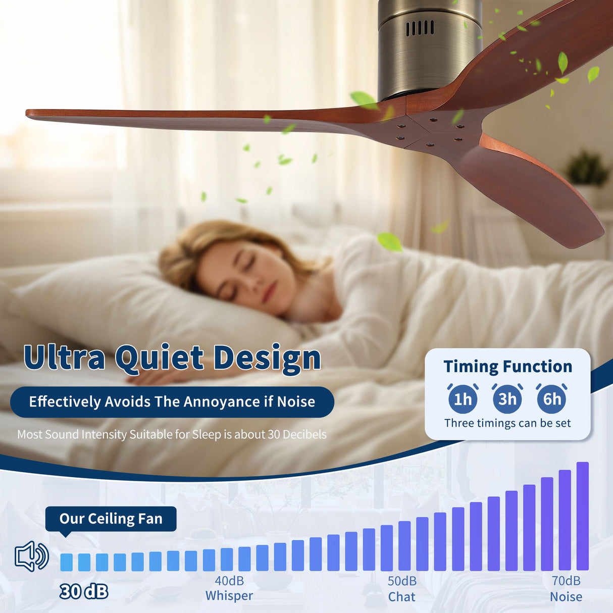 Low Profile Flush Mount Ceiling Fan Without Light