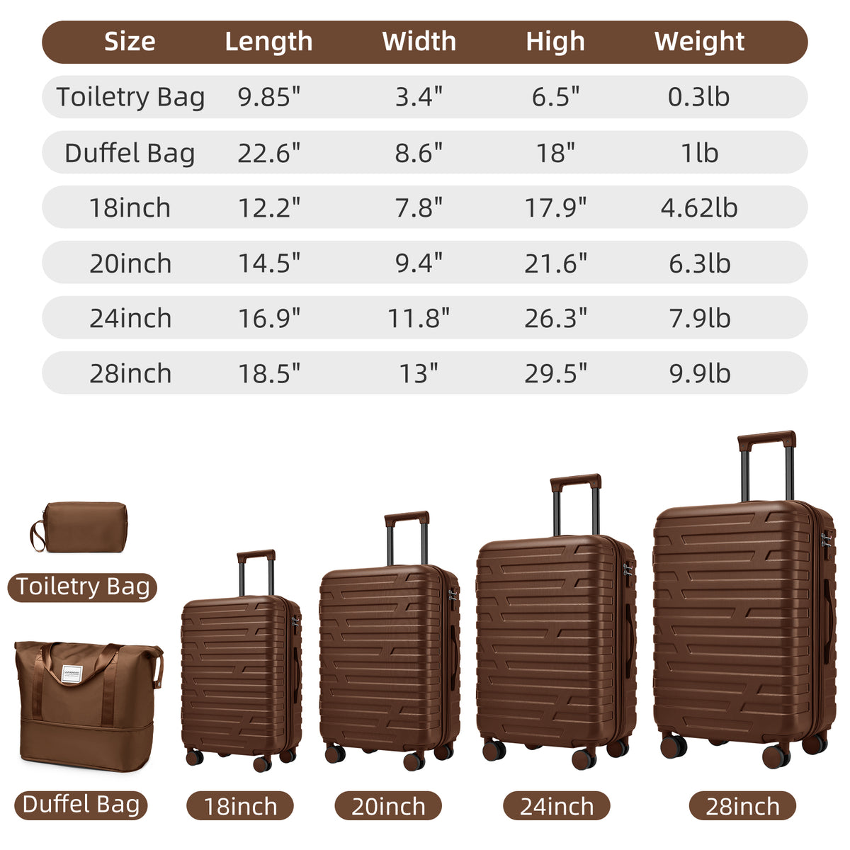 6 Piece Luggage Set with Duffel Bags and Expandable Suitcases
