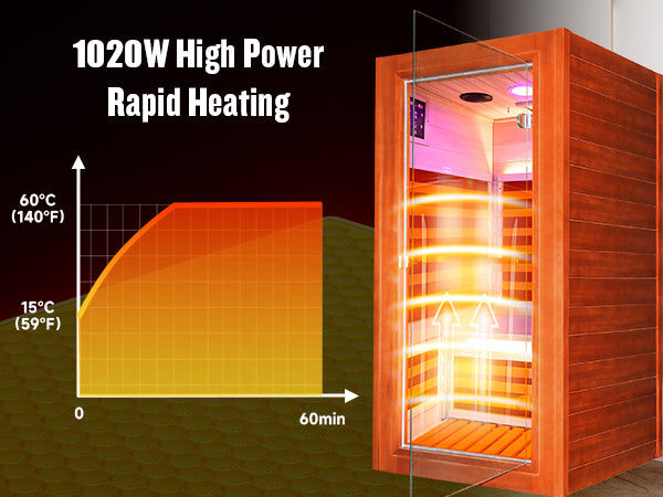 1020W African Oguman Single Mini Far Infrared Sauna Room