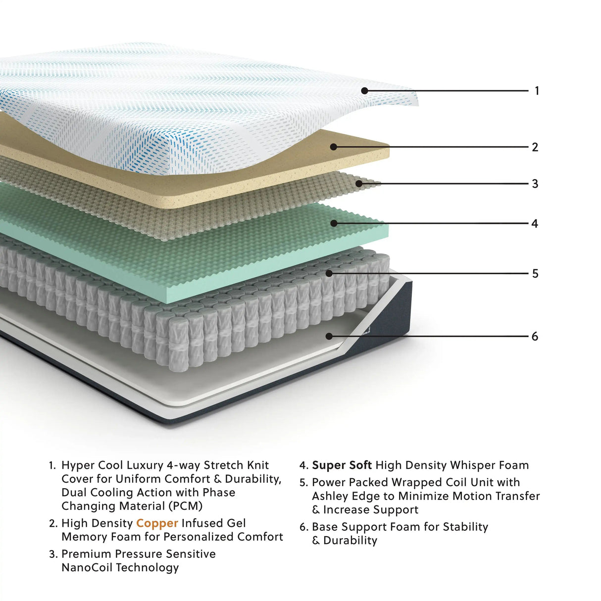Millennium Cushion Firm Gel Memory Foam Hybrid - Cushion Firm Gel Hybrid Mattress - Best Buy Furniture