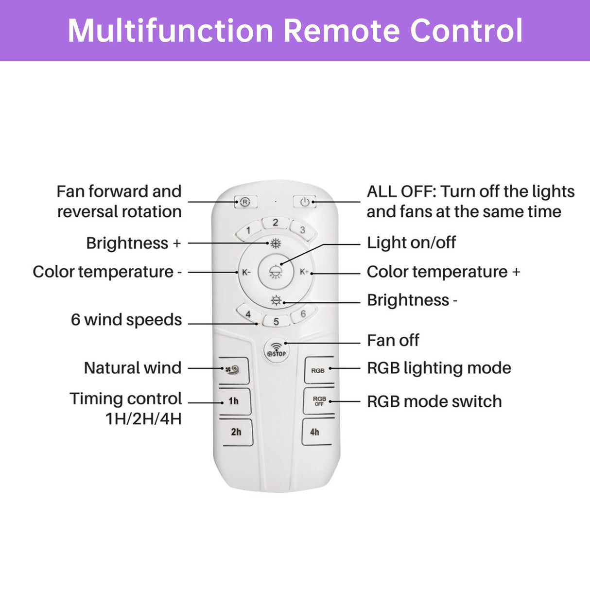 RGB Dimmable LED Enclosed Ceiling Fan With Remote Control, Bladeless Design - White