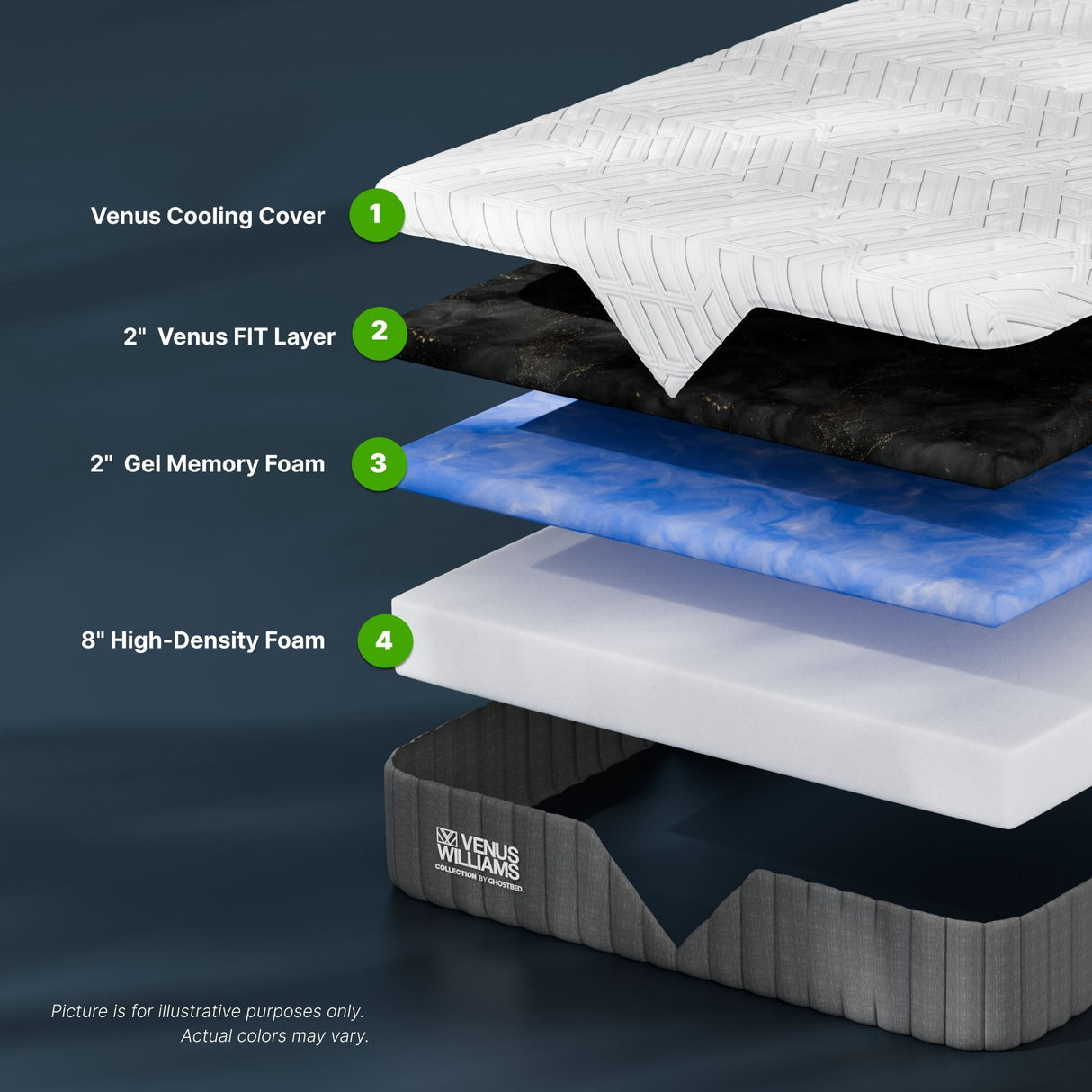 Venus Williams Legend 12" Foam Mattress with Far Infrared Technology
