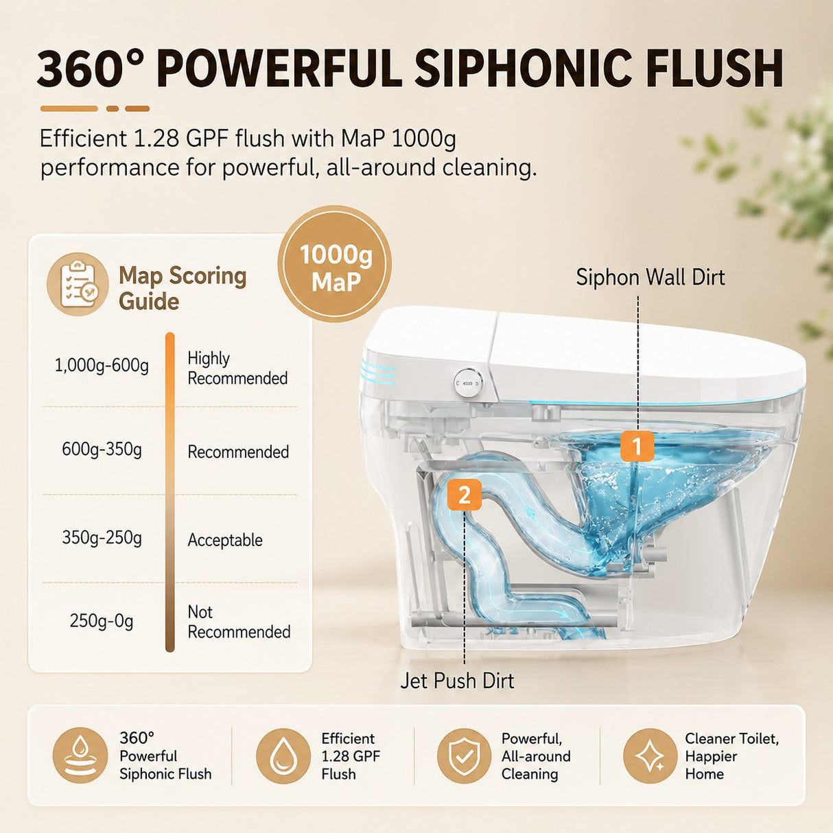 Smart Toilet With Bidet Built In