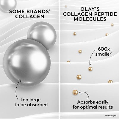 Olay Regenerist Collagen Peptide 24 MAX Face Moisturizer 1.7 fl oz - Imperfect Box
