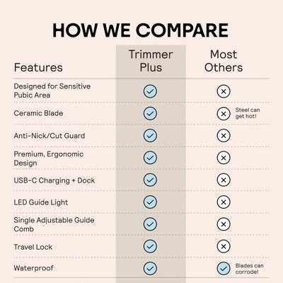 Meridian Trimmer Plus Below-the-Belt Groomer Sky - Imperfect Box