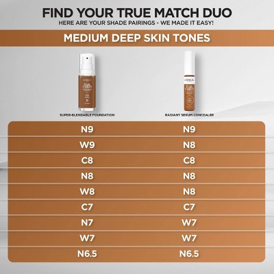 L'Oreal Paris True Match Radiant Serum Concealer with Hyaluronic Acid W7 0.33 fl oz - Imperfect Container