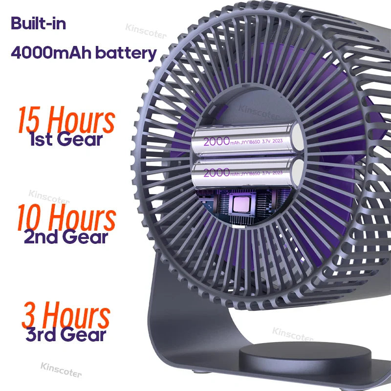 Portable Rechargeable Fan 4000mAh 3-Speed Type-C 5V