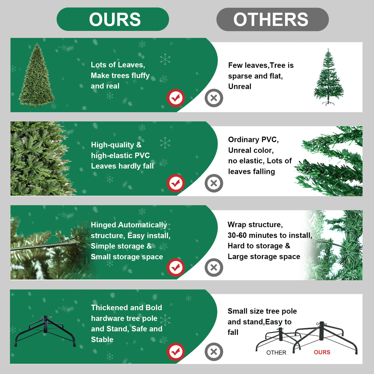 5ft Premium PE & PVC Artificial Christmas Tree