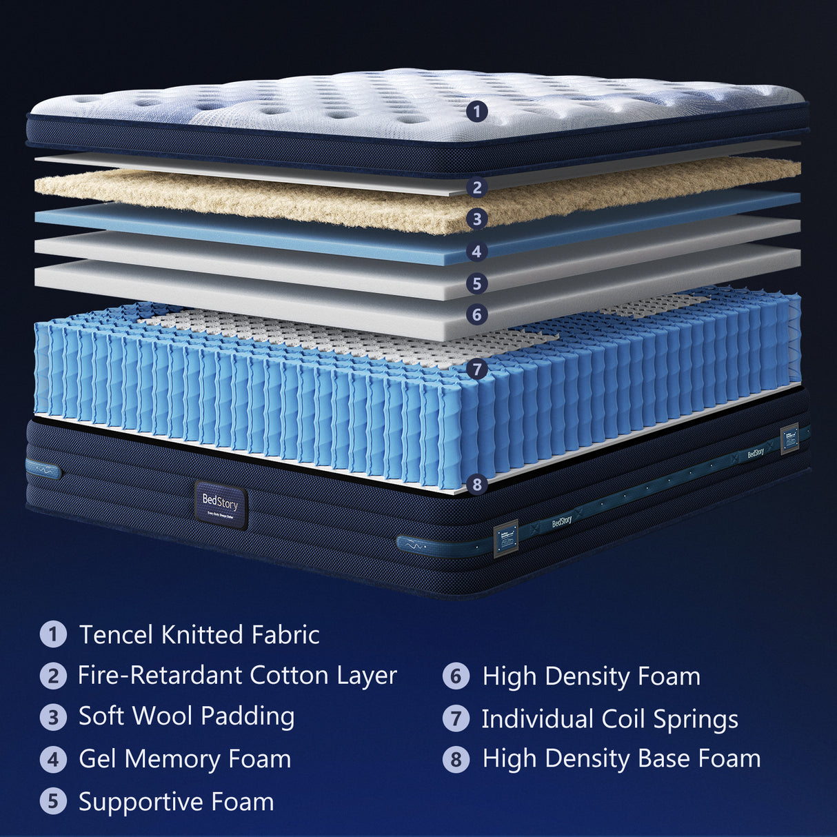 Bedstory Spine Align 12" Full Firm Pressure Relieving Cooling Hybrid Mattress