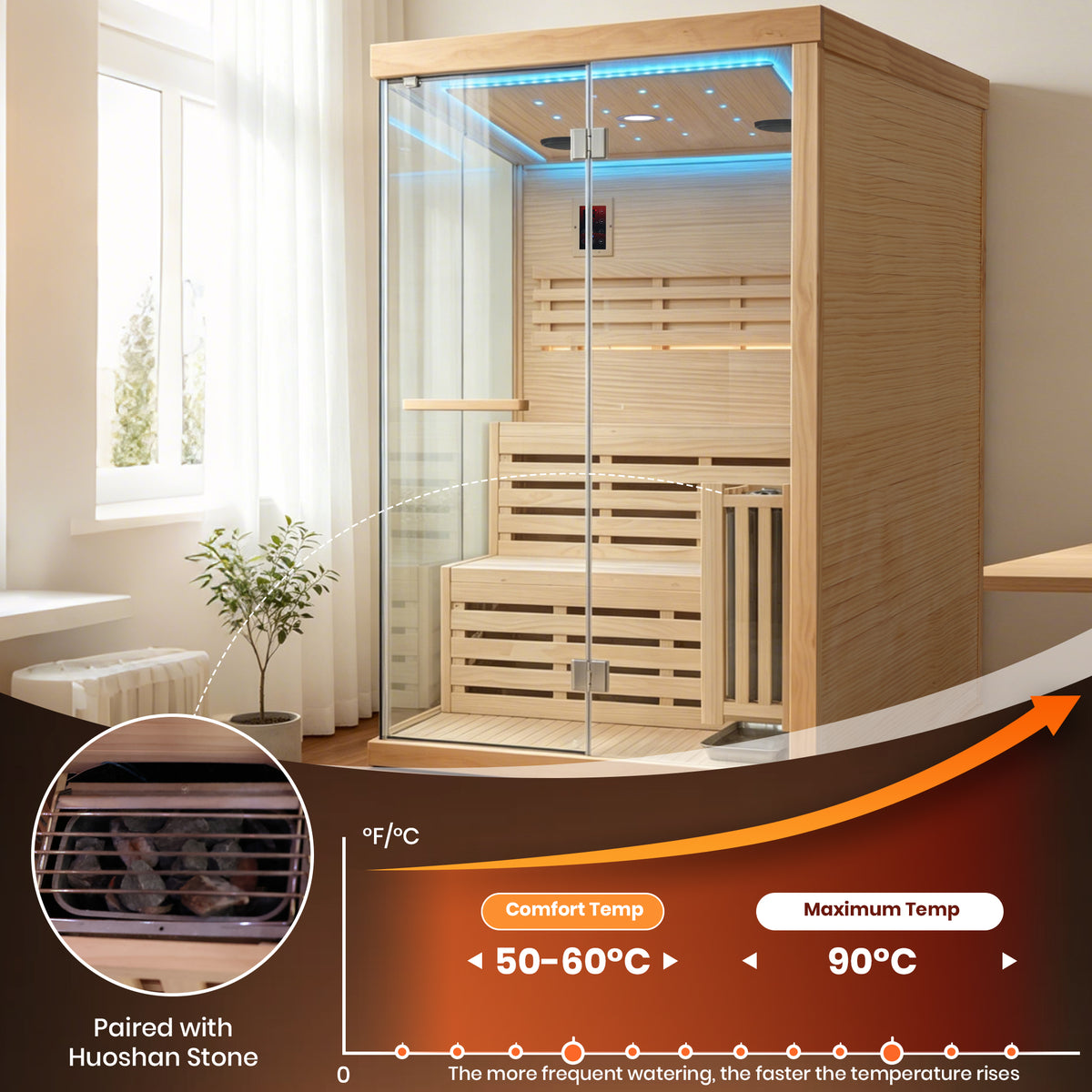 Double-Person 3000W Heating Furnace Sauna Room