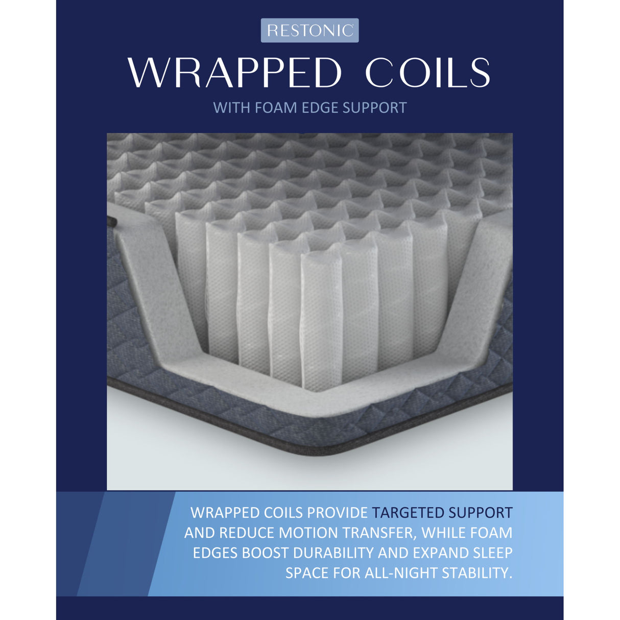 Comfort Care - 12" Hybrid Euro Top Mattress Plush Comfort, Foam