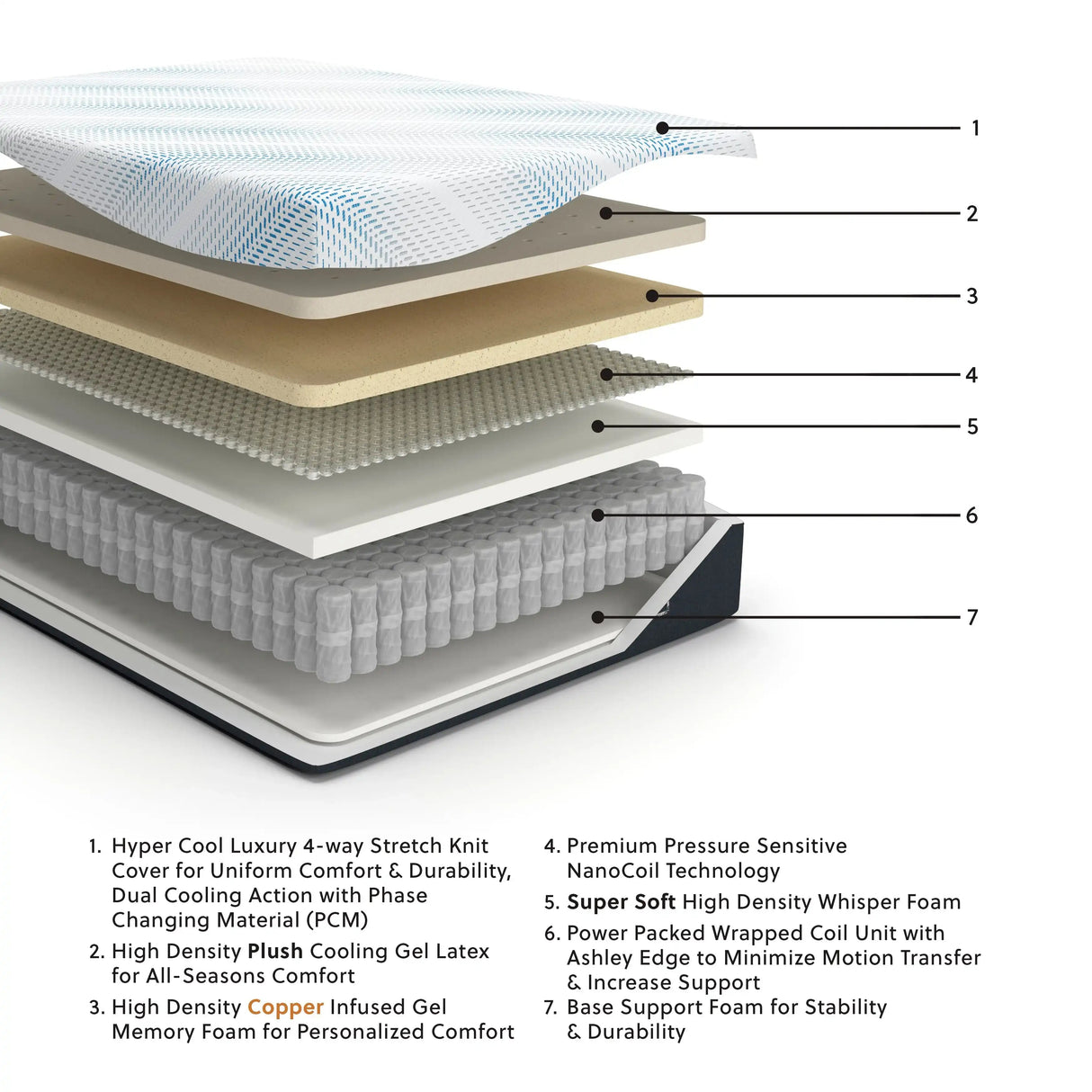 Millennium Luxury Plush Gel Latex Hybrid - Luxury Plush Gel Latex Hybrid Mattress - Best Buy Furniture