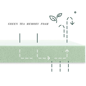 8" Green Tea Memory Foam Mattress In Box - White - Twin