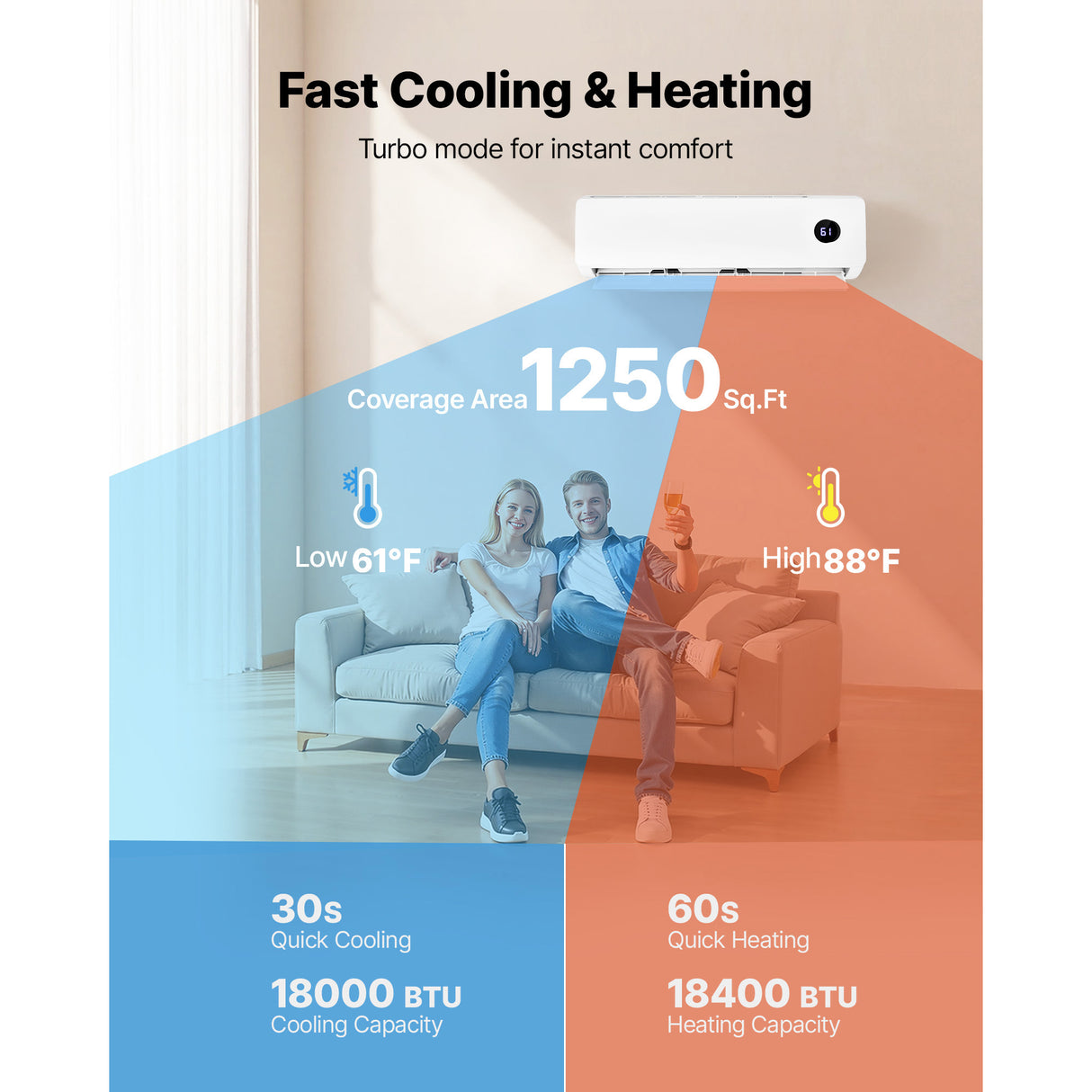Mini Split Air Conditioner, 18,000 BTU Cooling / 18,400 BTU Heating