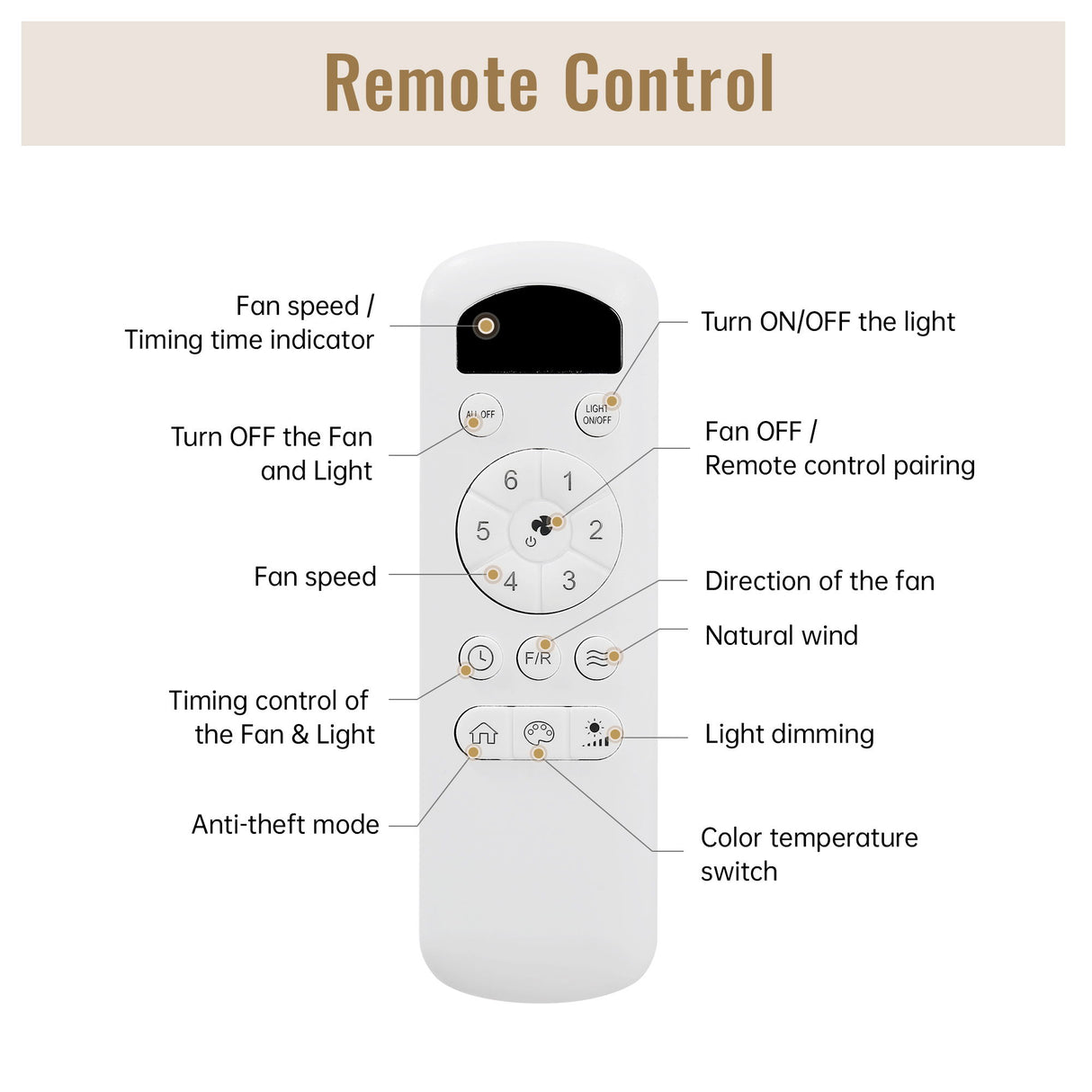 Flush Mount Ceiling Fan With LED Light 22W And Remote Control Blades / Body, DC Motor