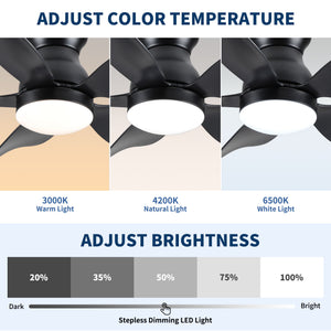 Low Profile Flush Mount Ceiling Fan With Light