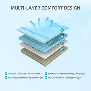 10-Inch Premium Queen Mattress