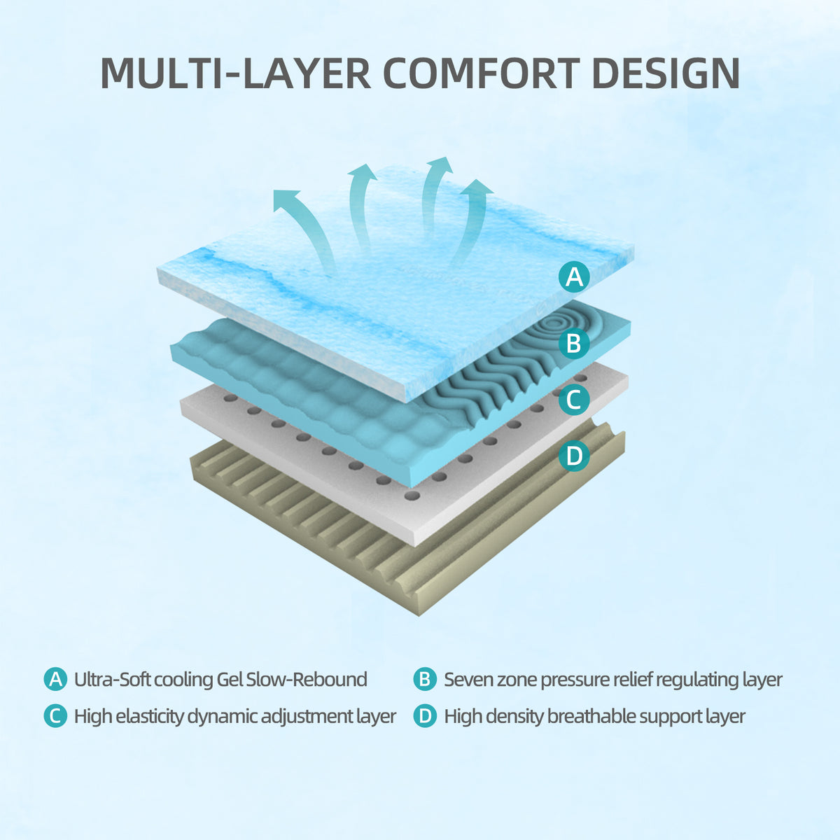 12-Inch Premium Queen Mattress
