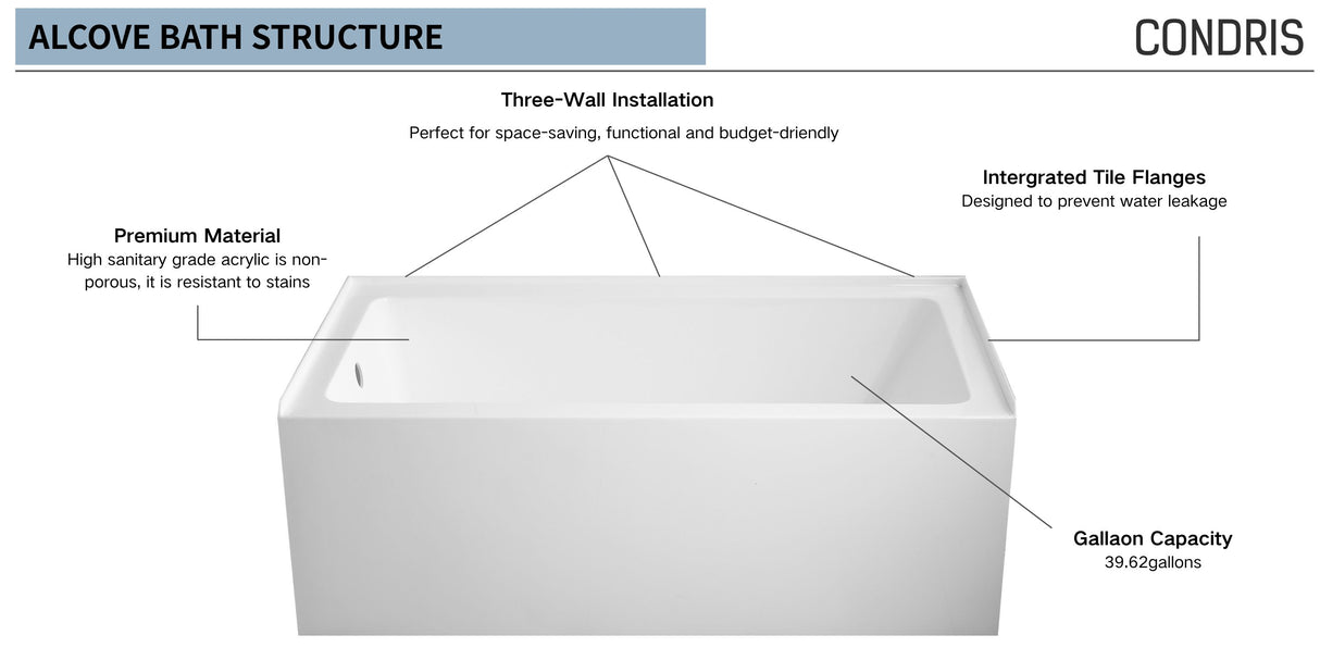 54" x 32" Alcove Bathtub – Acrylic Soaking Tub with Integral Apron
