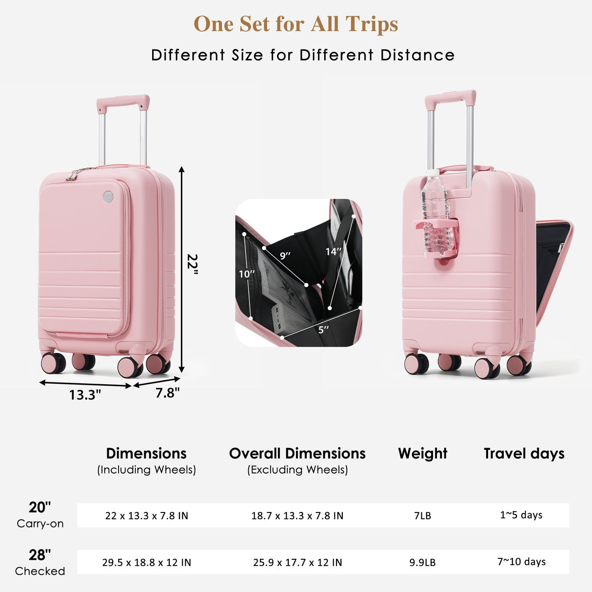 4-Piece Luggage Set with USB Charging Ports
