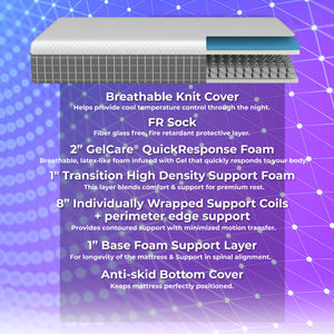 12" Recharge Hybrid Cooling Hypergel Quick Response Foam & Coil Mattress