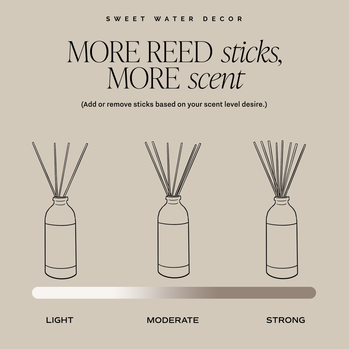 Wildflowers and Salt Clear Reed Diffuser