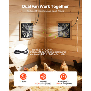 Solar Powered Fan with 30W Solar Panel and Dual Fans