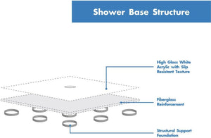 60" x 32" Shower Base, Central Drain Single Threshold