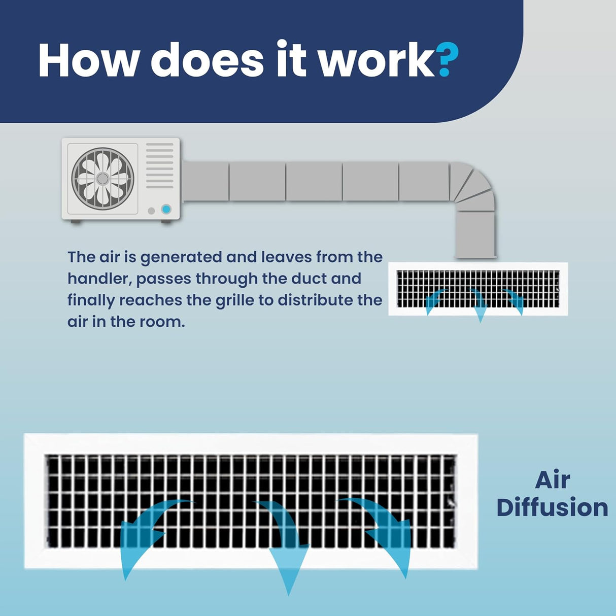 AC Register Vent Cover - Adjustable Aluminum HVAC Grille