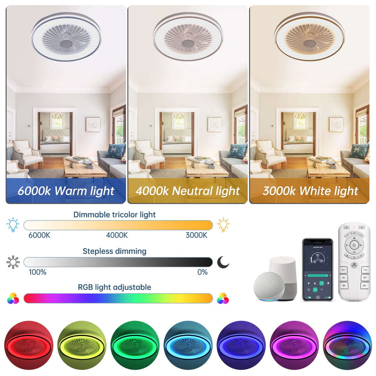 RGB Dimmable LED Bladeless Ceiling Fan With Remote Control, Flush Mount - White