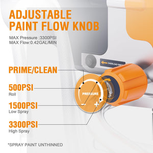 3300PSI Airless Paint Sprayer with Stand