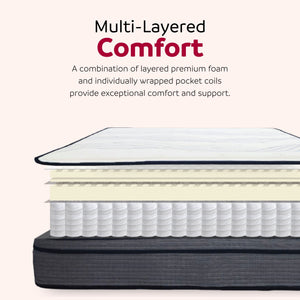 Hybrid Plush Foam Mattress, Soft Polyester Knit Cover, Multi Layer Foam Mattress - White / Gray - King