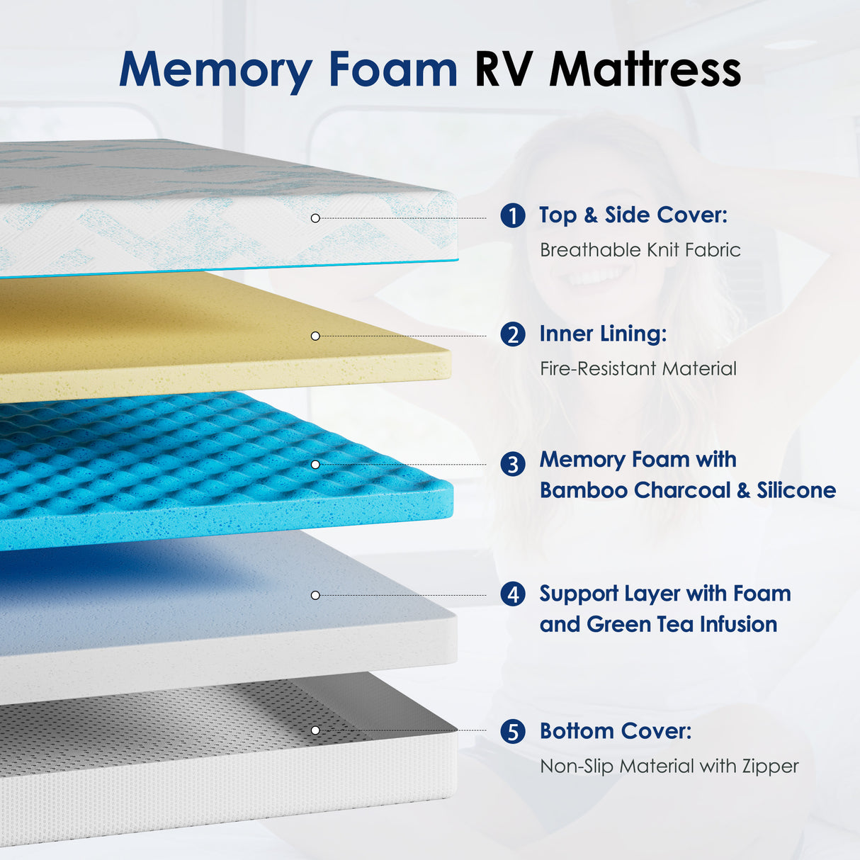 8-Inch RV Latex Memory Foam Mattress
