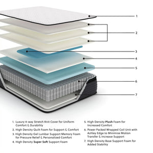 Limited Edition Pt - Mattress - Best Buy Furniture
