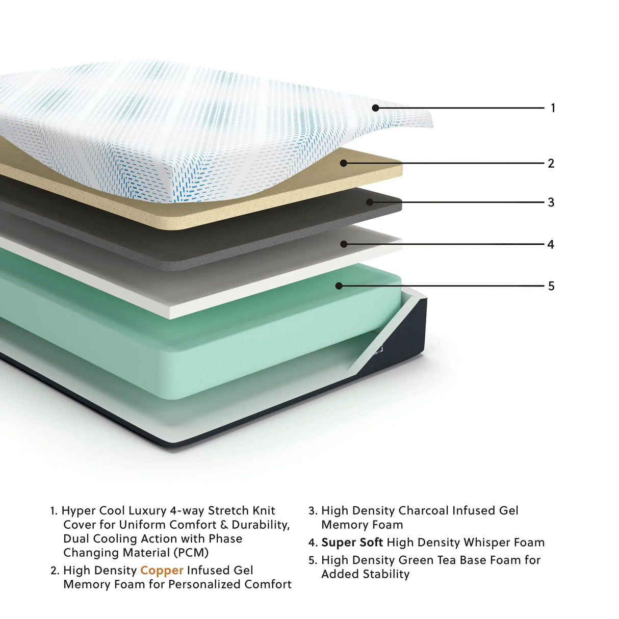 Millennium Luxury Gel Memory Foam - Luxury Gel Mattress - Best Buy Furniture