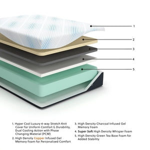 Millennium Luxury Gel Memory Foam - Luxury Gel Mattress - Best Buy Furniture