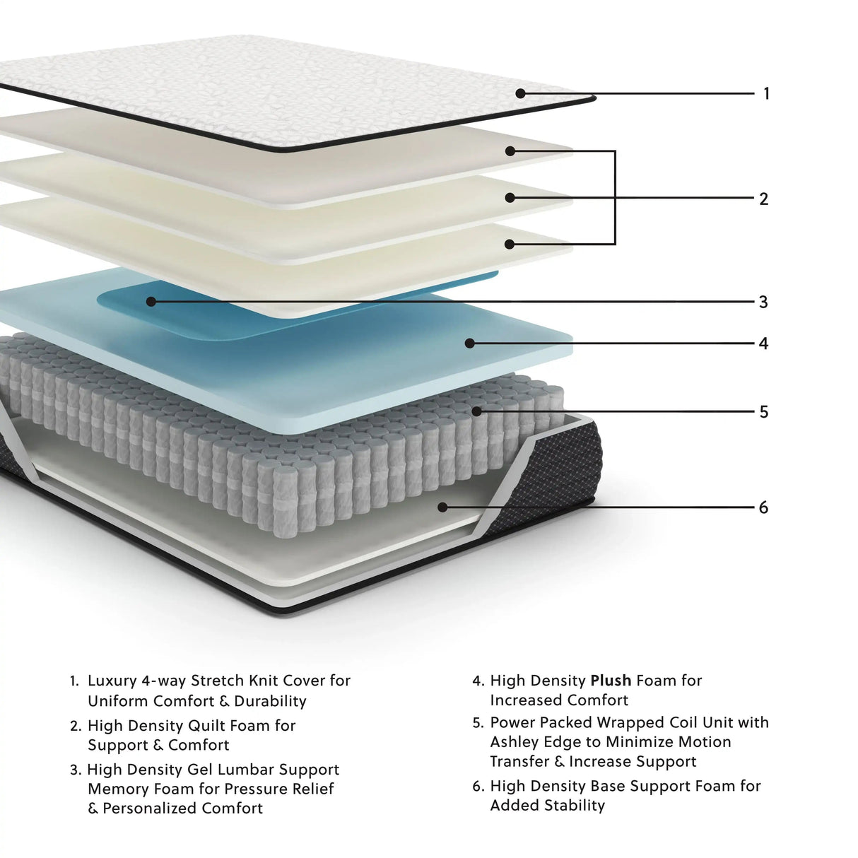 Limited Edition Plush - Mattress - Best Buy Furniture