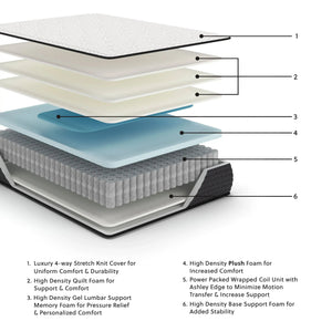 Limited Edition Plush - Mattress - Best Buy Furniture