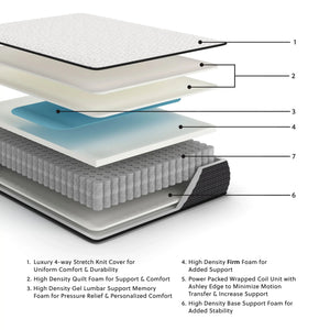 Limited Edition Firm - Mattress - Best Buy Furniture