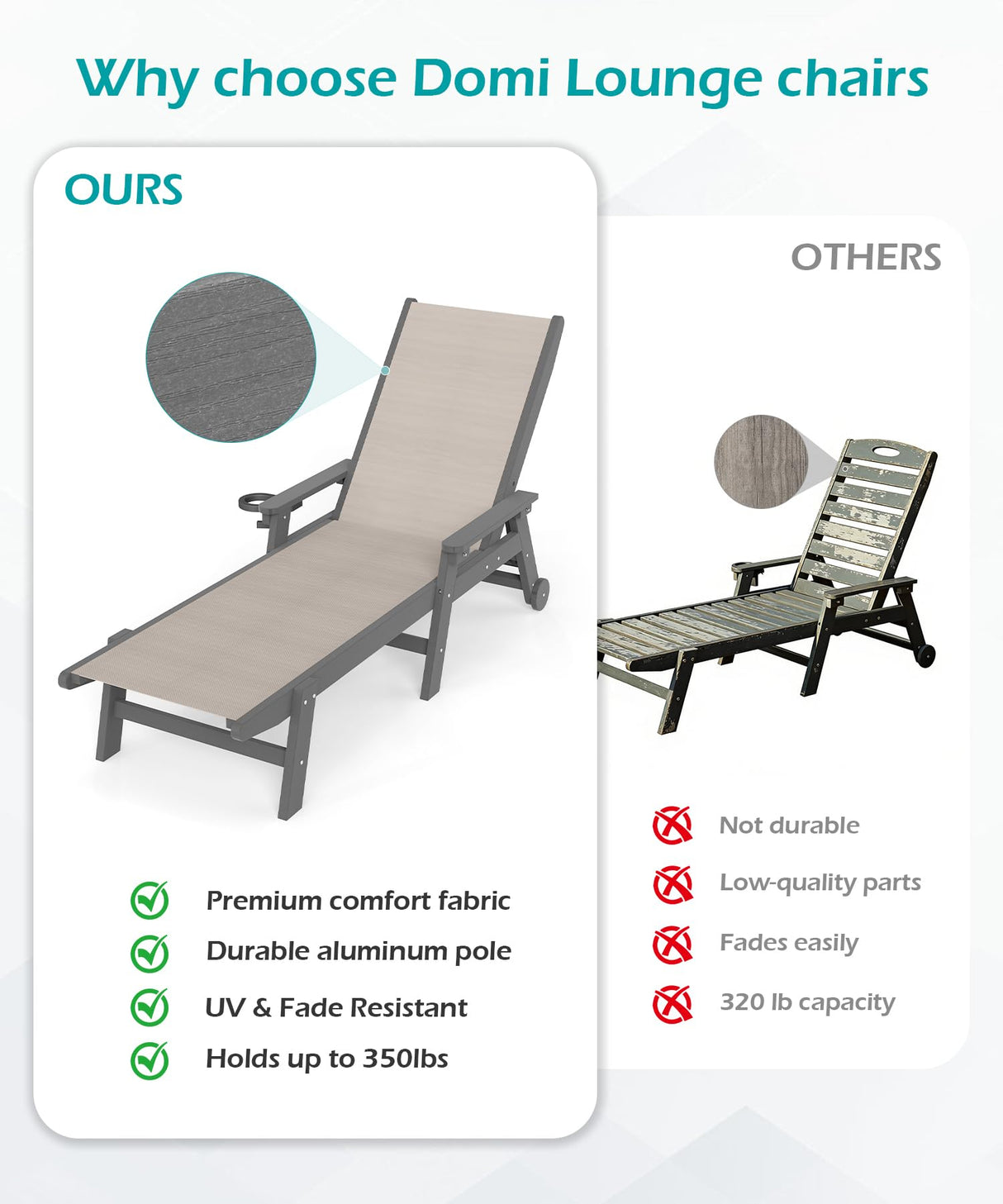 Lounge Chair Outdoor, HDPE Chaise Lounge with Wheels and Adjustable Recliner