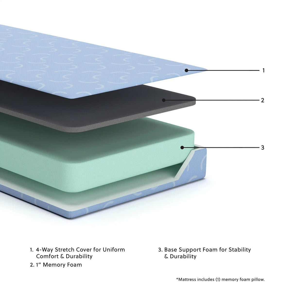 Ikidz Ocean - Mattress And Pillow Set of 2 - Best Buy Furniture