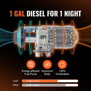 Diesel Air Heater All-in-one 12V 5KW with LCD Remote Control