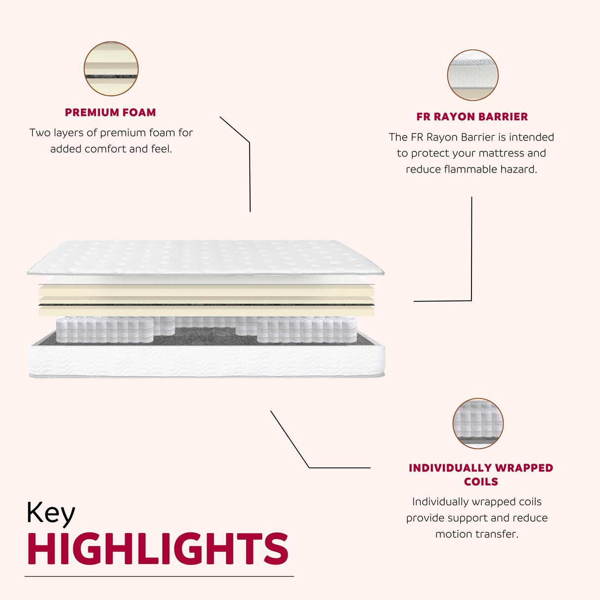 Premium 9" Medium Pocket Spring Mattress